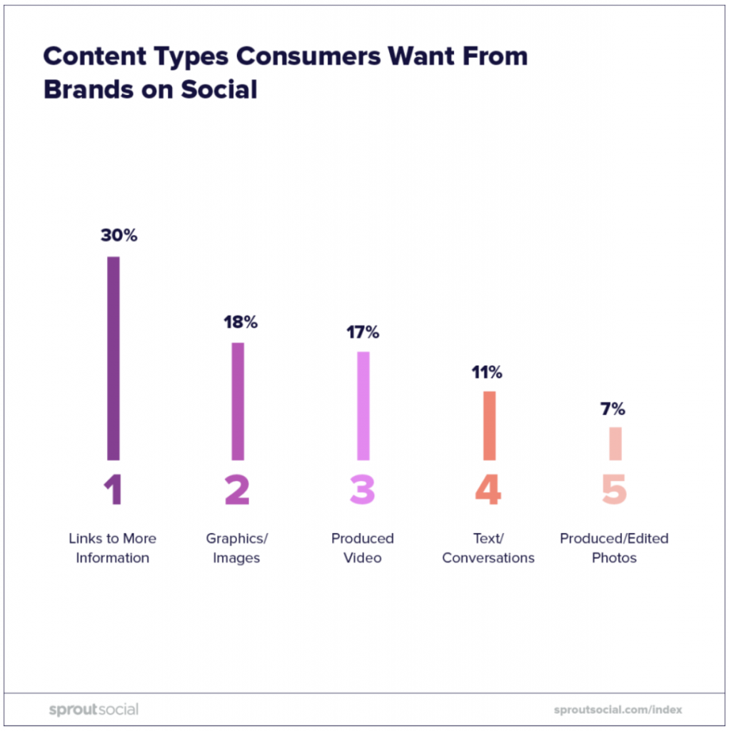 social media increase sales case study